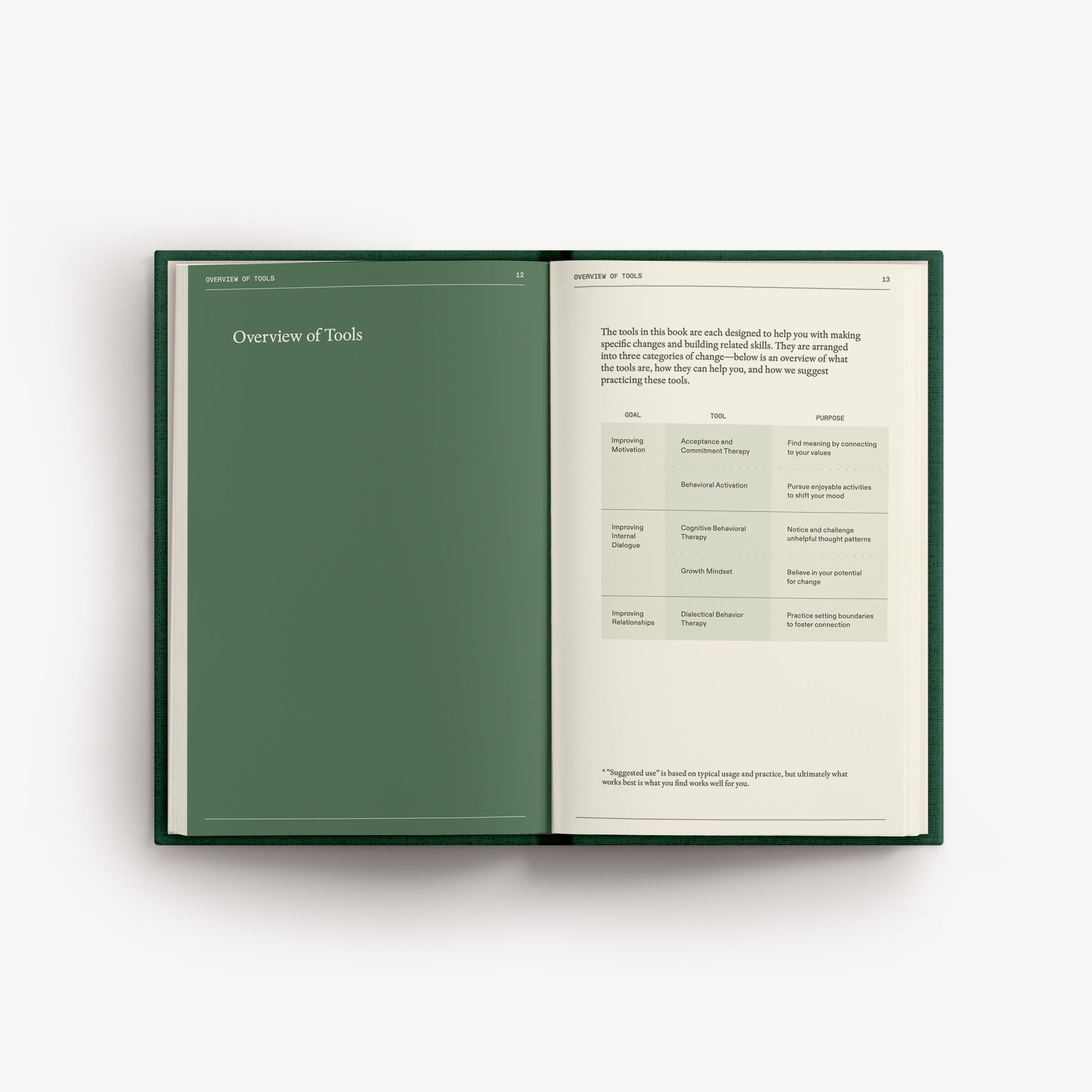 Anxiety & Depression Set